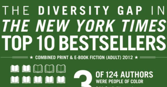 diversity gap in ny times top 10